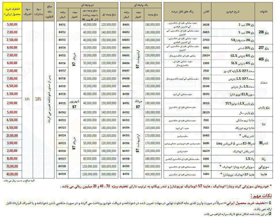 پیش فروش ایران خودرو